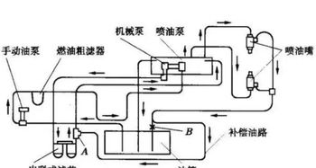 汽车油路的寿命与老化问题 汽车油路的寿命与老化问题