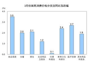 美国关税政策变动对普通民众的影响分析