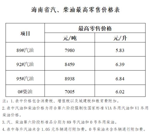 国内汽油价格下调，政策导向下的经济与民生影响分析