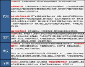 上海某楼盘买房返现200万？不实！