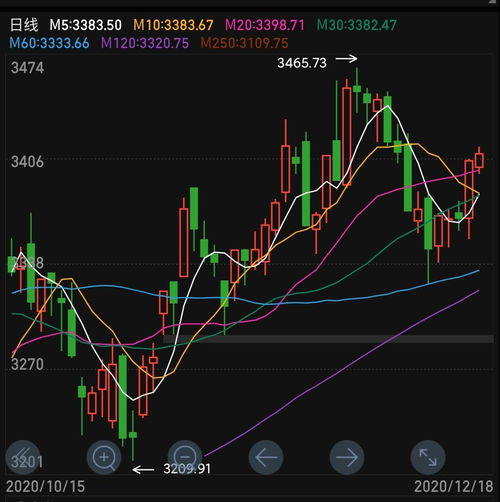 A股为何在成交量低迷时出现持续反弹 A股为何在成交量低迷时出现持续反弹