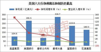 特朗普政府的贸易政策与全球市场