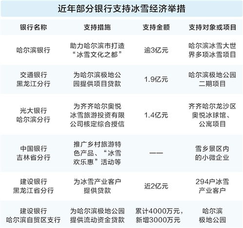 金融活水精准滴灌发展所需