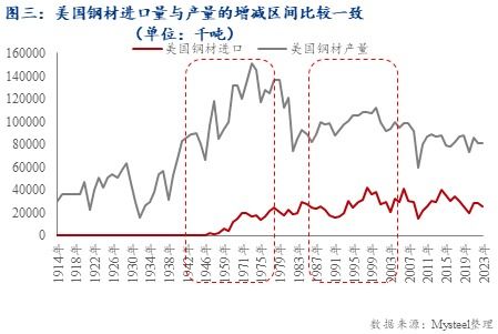 业内，美挑起关税战说明竞争力下降