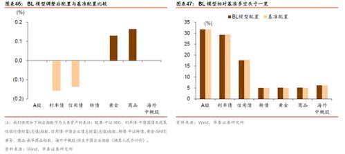 证券公司面临的政策不确定性与市场影响分析