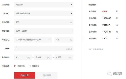 揭秘，如何通过巧妙操作节省百万商业贷款利息