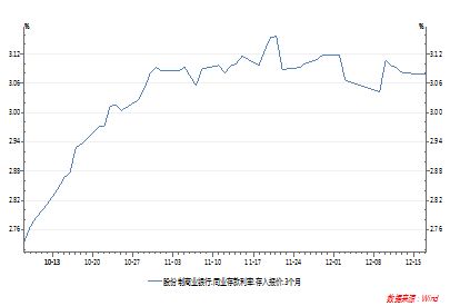 央行启动大规模流动性投放，1万亿元逆回购操作助力市场平稳运行