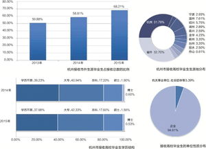 湖南首份大学毕业生就业报告发布，揭示新与鲜