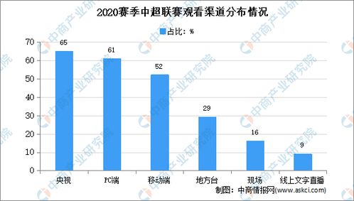 中国足球现状的反思与展望